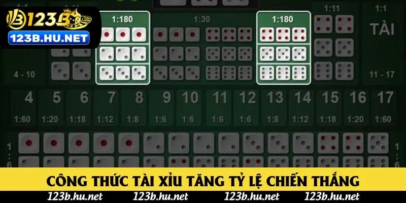 Công thức tài xỉu tăng tỷ lệ chiến thắng Công thức tài xỉu tăng tỷ lệ chiến thắng