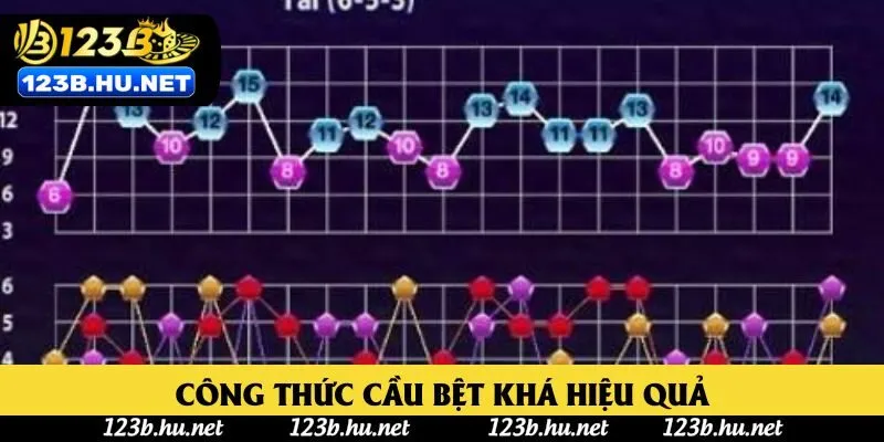 Công thức cầu bệt khá hiệu quả Công thức cầu bệt khá hiệu quả
