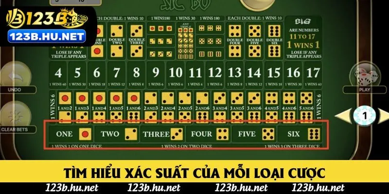 Tìm hiểu xác suất của mỗi loại cược Tìm hiểu xác suất của mỗi loại cược